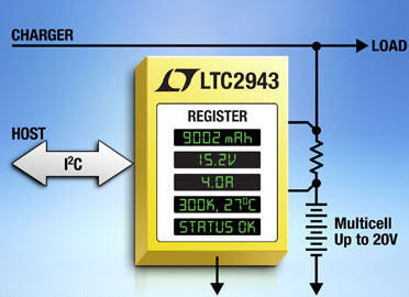 凌力尔特推出I2C 电池电量测量芯片