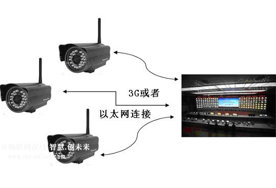 思卡尔I.MX27开发的机器人视频监控系统