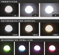 LAPIS全彩LED照明用低功耗微控制器可实现丰富色彩与亮度