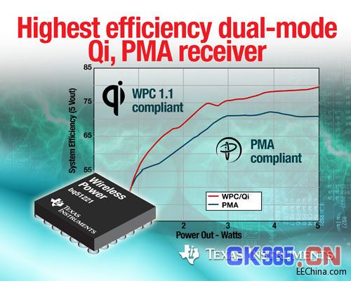 TI 推出最高效率集成Qi、PMA 双模无线电源接收器