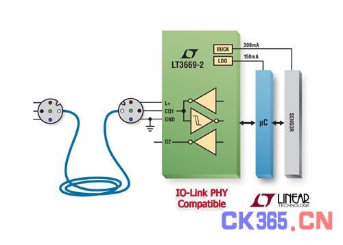 Linear新推集成稳压器的IO-Link收发器