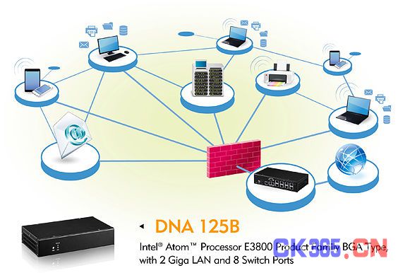 新汉发布网络安全应用平台DNA 125B