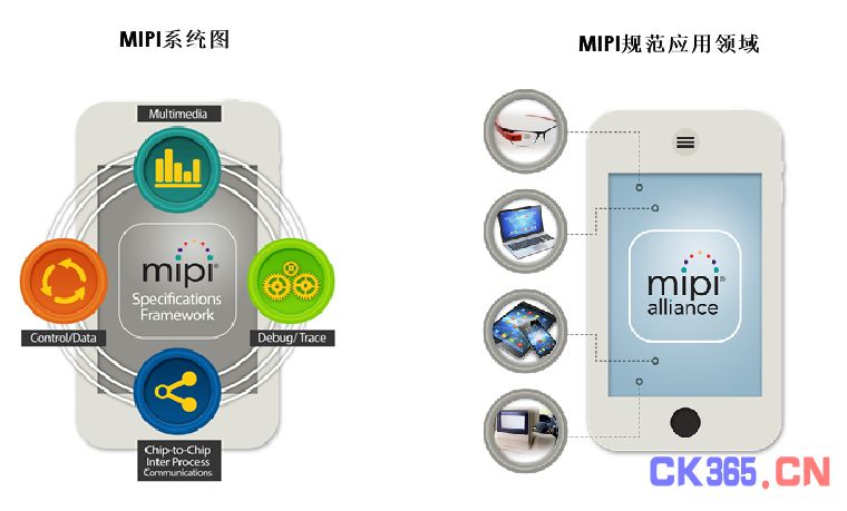 MIPI联盟发布更新版电池接口规范 以提升移动设备“智能电池”性能