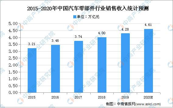 2021年中国车辆检测评估行业市场现状及发展趋势预测分析