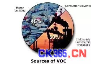 国内外大气VOCs监测分析方法大盘点